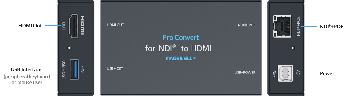 Интерфейс Pro Convert for NDI to HDMI